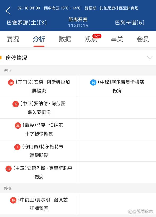 关于巴塞罗那主场越战越勇登顶西甲积分榜的信息