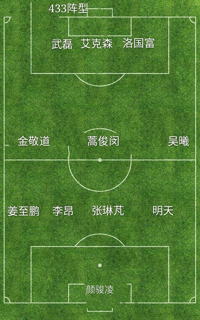 国安攻守平衡受质疑，球队内线虚弱需加强