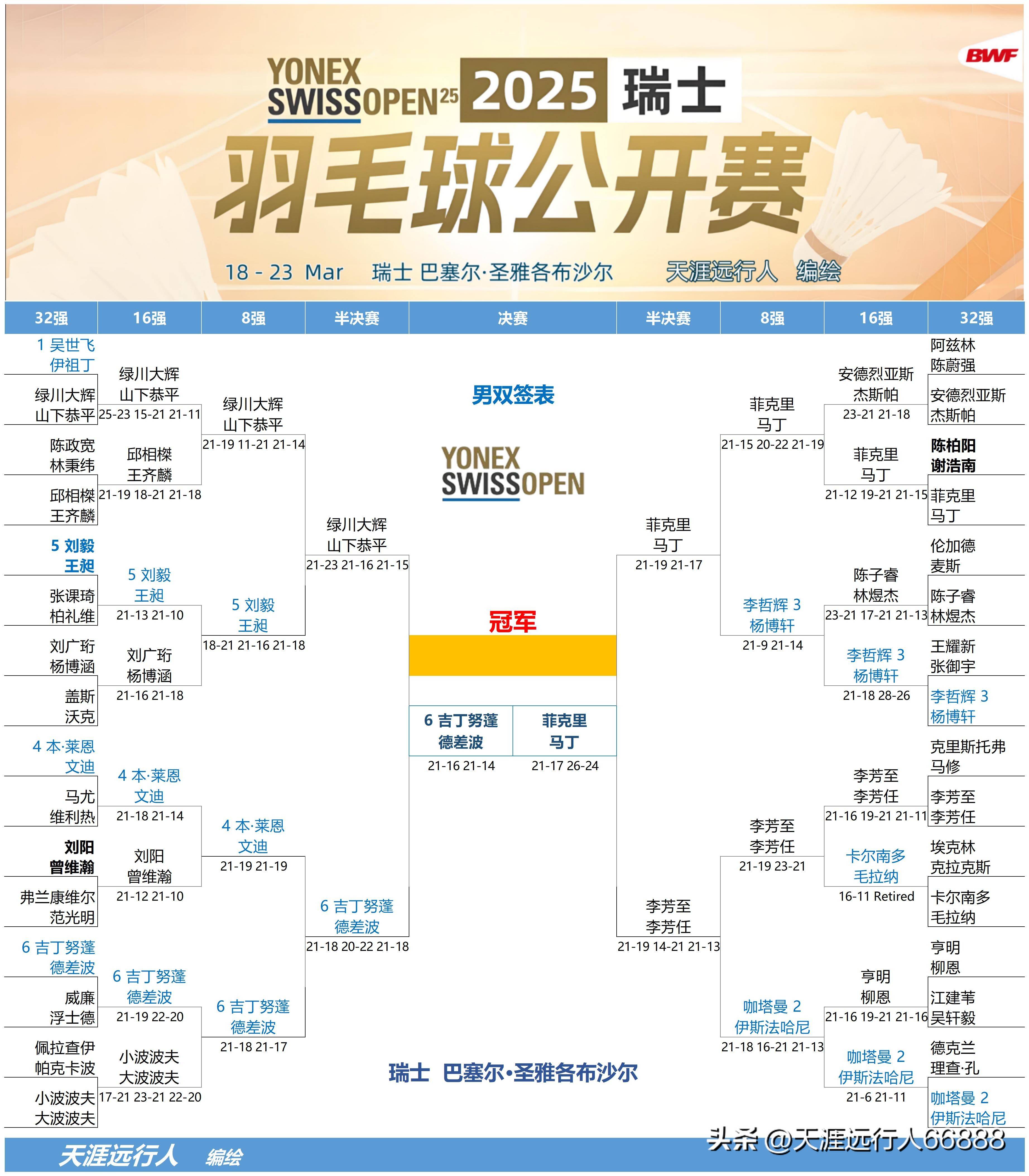 包含瑞士球队在场上斩获胜利的词条