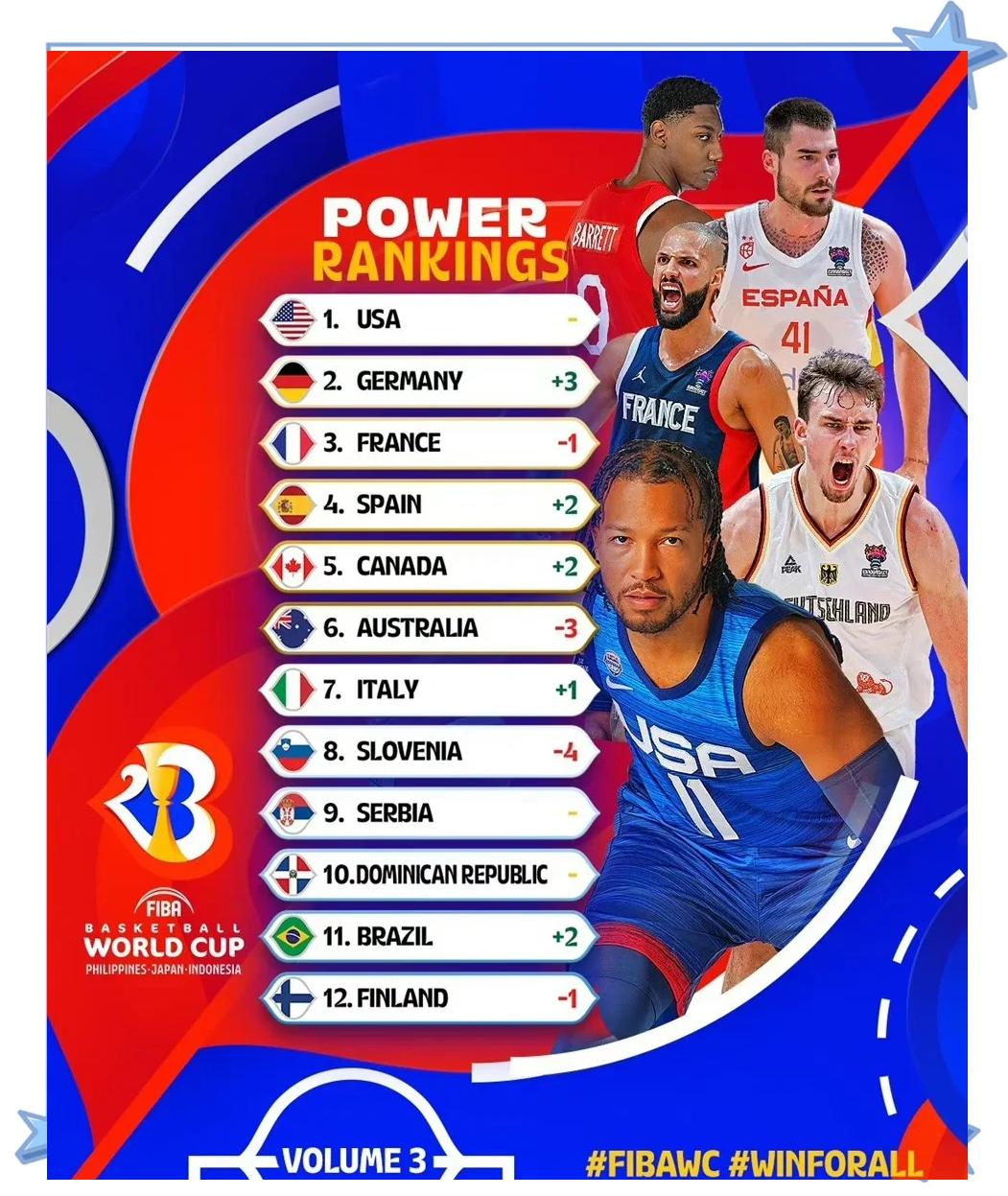 关于FIBA推出篮球比赛赛事保险，确保球队安全的信息