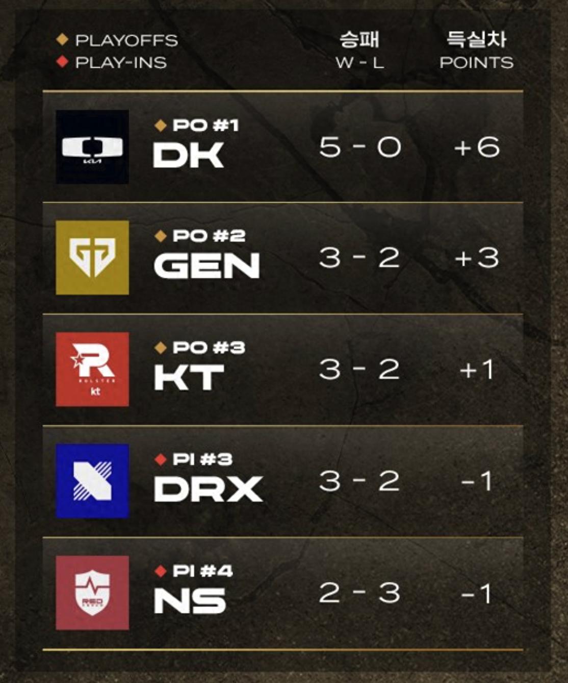 开云体育在线-关于DK鏖战KT，Ruler线上压制力十足鏖战多局半决赛，技惊四座的信息